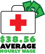 nurses average $38.56 an hour
