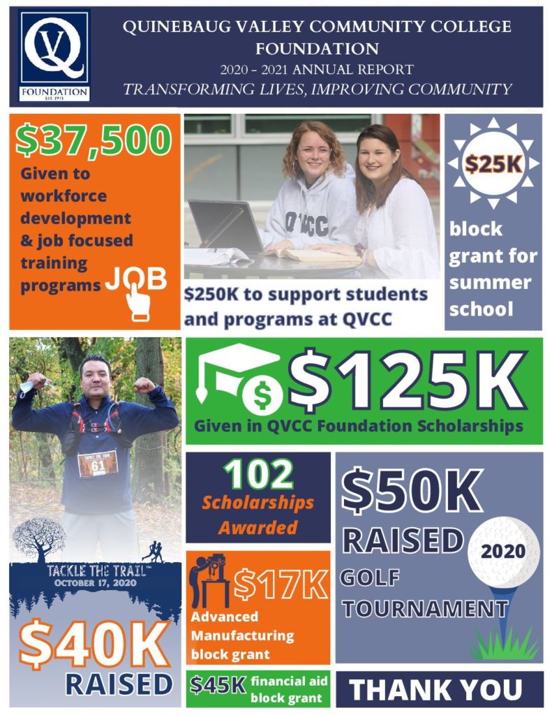 2020 - 2021 Annual Report